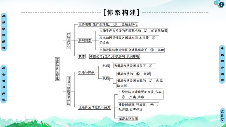 （2021新）统编版高中政治选修一第3单元 单元综合提升 ppt课件.ppt_第2页