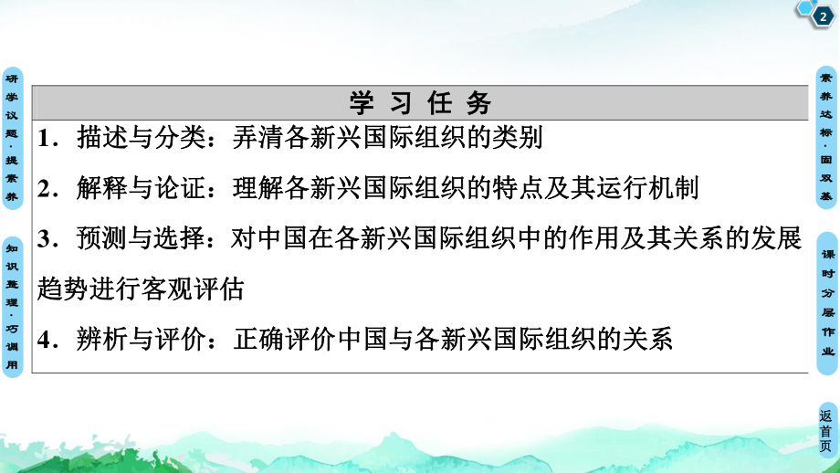 （2021新）统编版高中政治选修一第4单元 第9课 第2框 中国与新兴国际组织 ppt课件.ppt_第2页