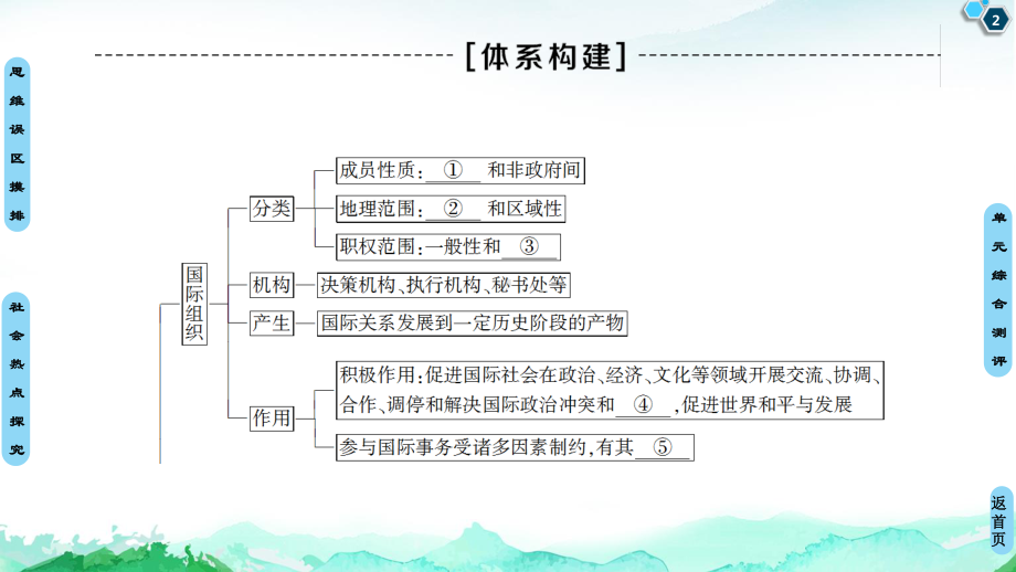 （2021新）统编版高中政治选修一第4单元 单元综合提升 ppt课件.ppt_第2页