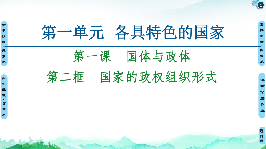 （2021新）统编版高中政治选修一第1单元 第1课 第2框 国家的政权组织形式 ppt课件.ppt_第1页