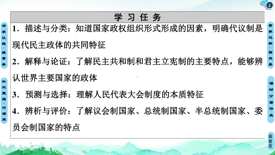 （2021新）统编版高中政治选修一第1单元 第1课 第2框 国家的政权组织形式 ppt课件.ppt_第2页