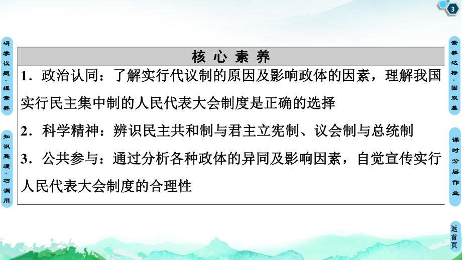 （2021新）统编版高中政治选修一第1单元 第1课 第2框 国家的政权组织形式 ppt课件.ppt_第3页