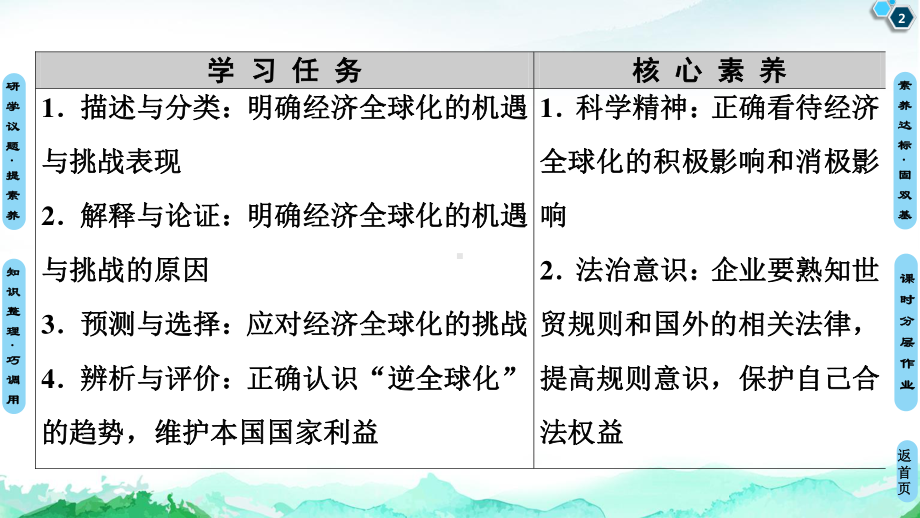 （2021新）统编版高中政治选修一第3单元 第6课 第2框 日益开放的世界经济 ppt课件.ppt_第2页