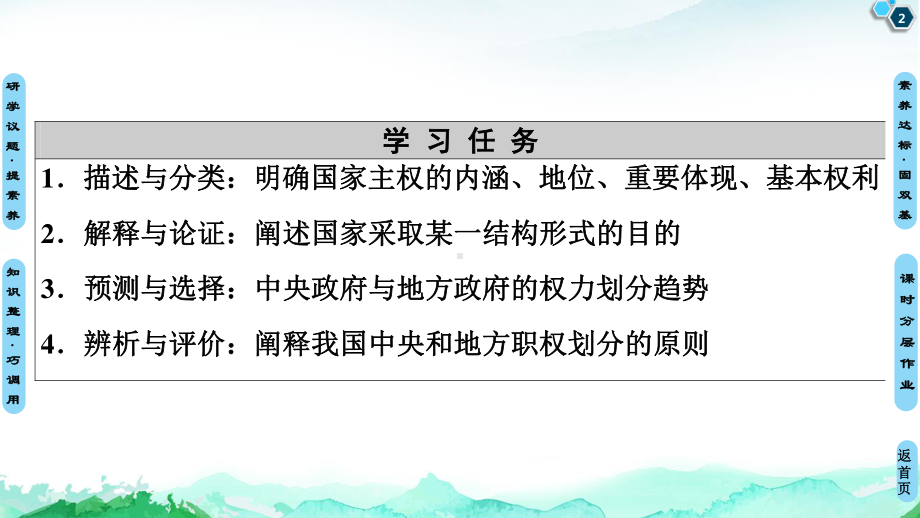 （2021新）统编版高中政治选修一第1单元 第2课 第1框 主权统一与政权分层 ppt课件.ppt_第2页