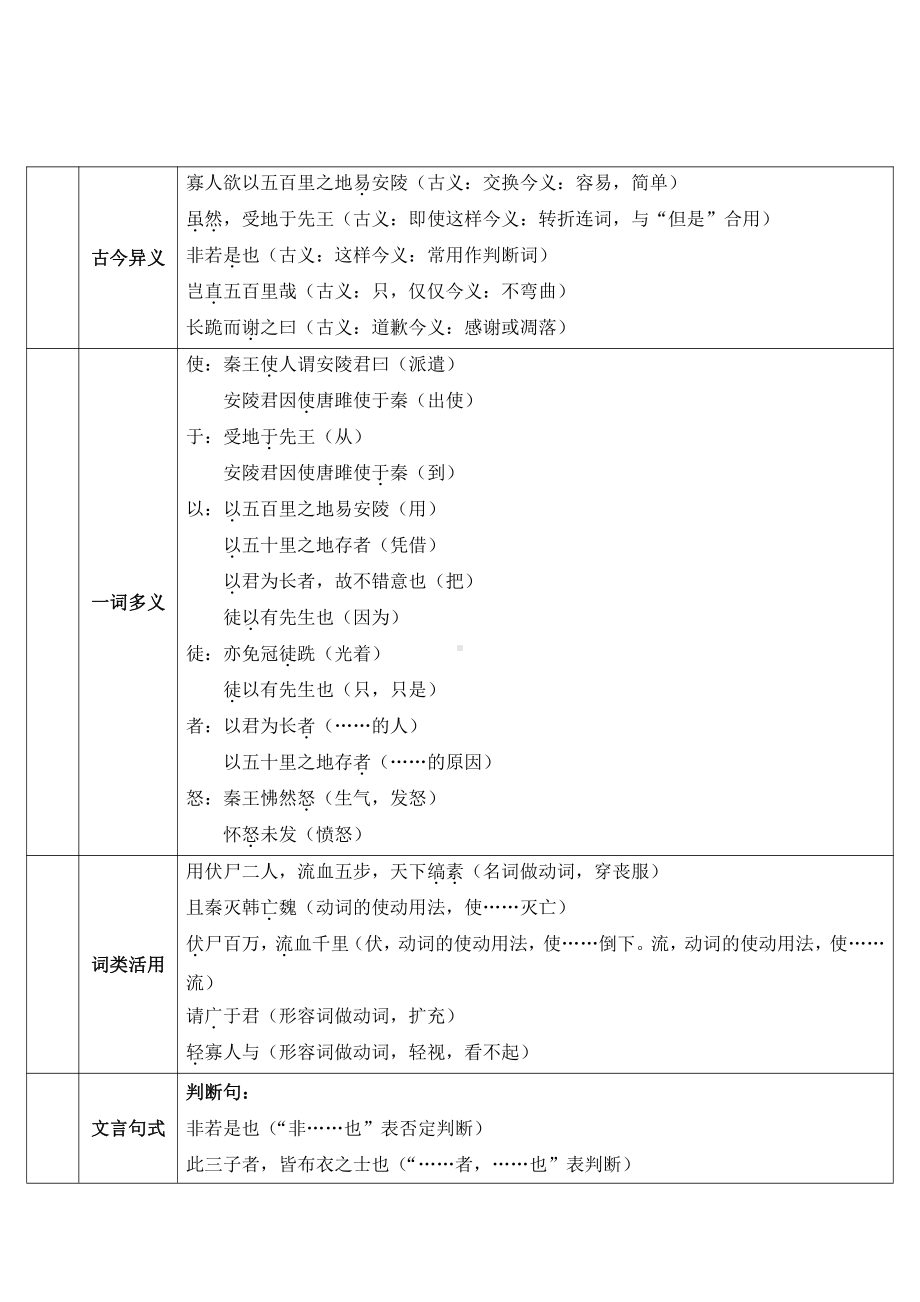 2020-2021初中语文九年级下册部编版导学案10 唐雎不辱使命（导学案）（WORD版）.doc_第2页