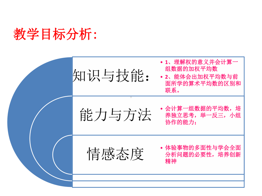 人教版数学八年级下册-20.1.1平均数-课件(7).ppt_第3页