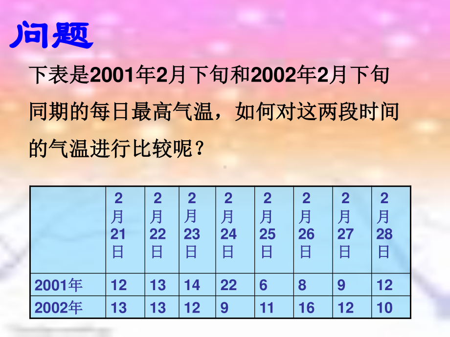 人教版八年级数学（下册）20.2数据的波动程度教学课件(5).ppt_第2页