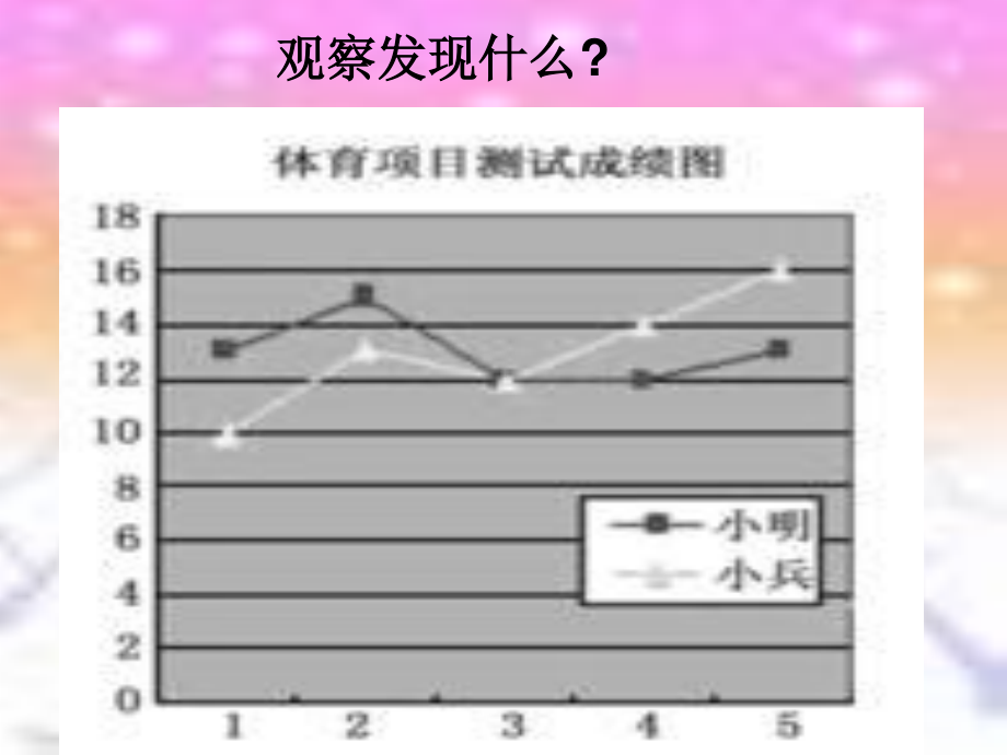 人教版数学八年级下册：20.2数据的波动程度-课件(2).ppt_第3页