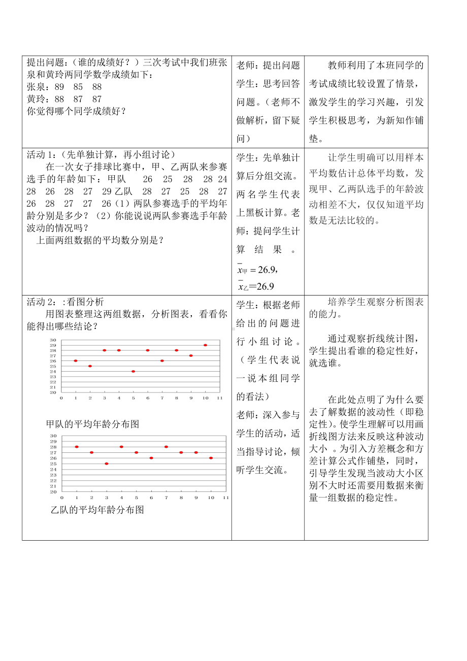 人教版数学八年级下册：20.2数据的波动程度-教案(2).docx_第2页