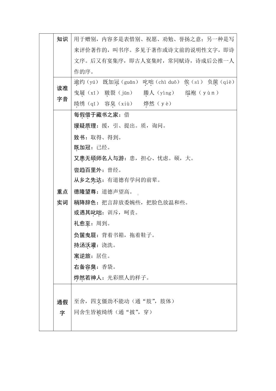 2020-2021初中语文九年级下册部编版导学案11 送东阳马生序（导学案）（WORD版）.doc_第2页