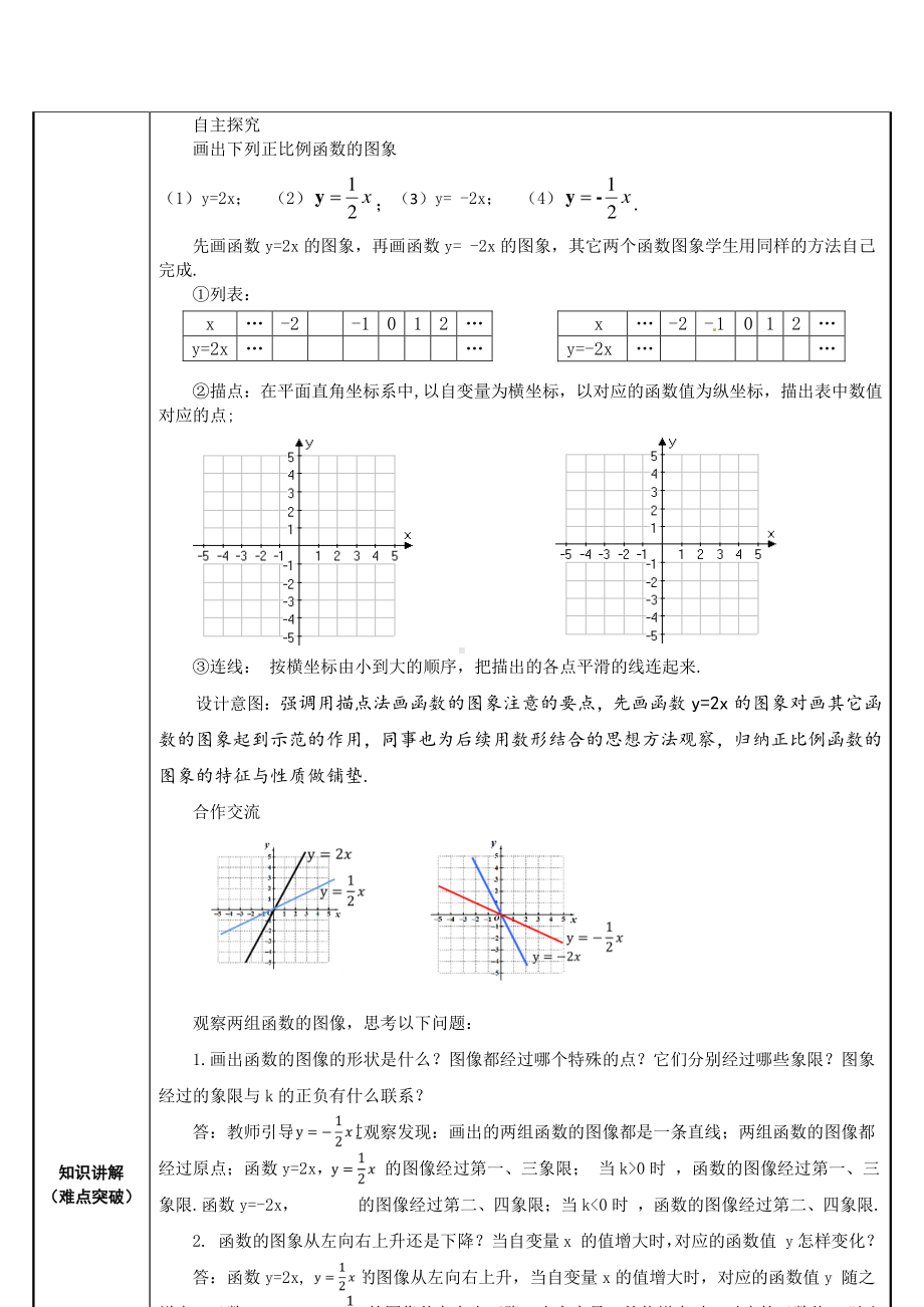 2020-2021学年人教版数学八年级（下册）19.2.1正比例函数-教案(15).docx_第2页