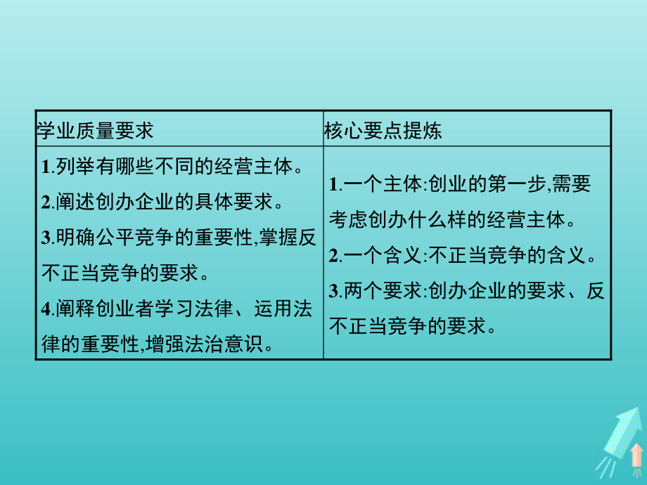 2021新-（部编）统编版高中政治选修二法律与生活8.1自主创业公平竞争 ppt课件.pptx_第2页