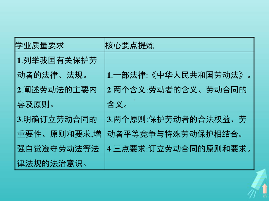 2021新-（部编）统编版高中政治选修二法律与生活7.1立足职场有法宝 ppt课件.pptx_第2页