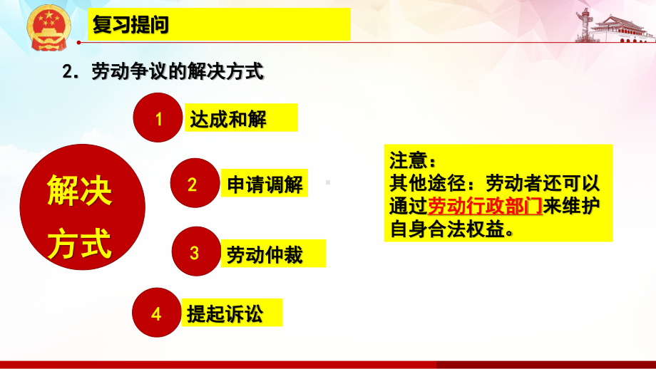 2021新-（部编）统编版高中政治选修二9.1 认识调解与仲裁ppt课件.pptx_第3页