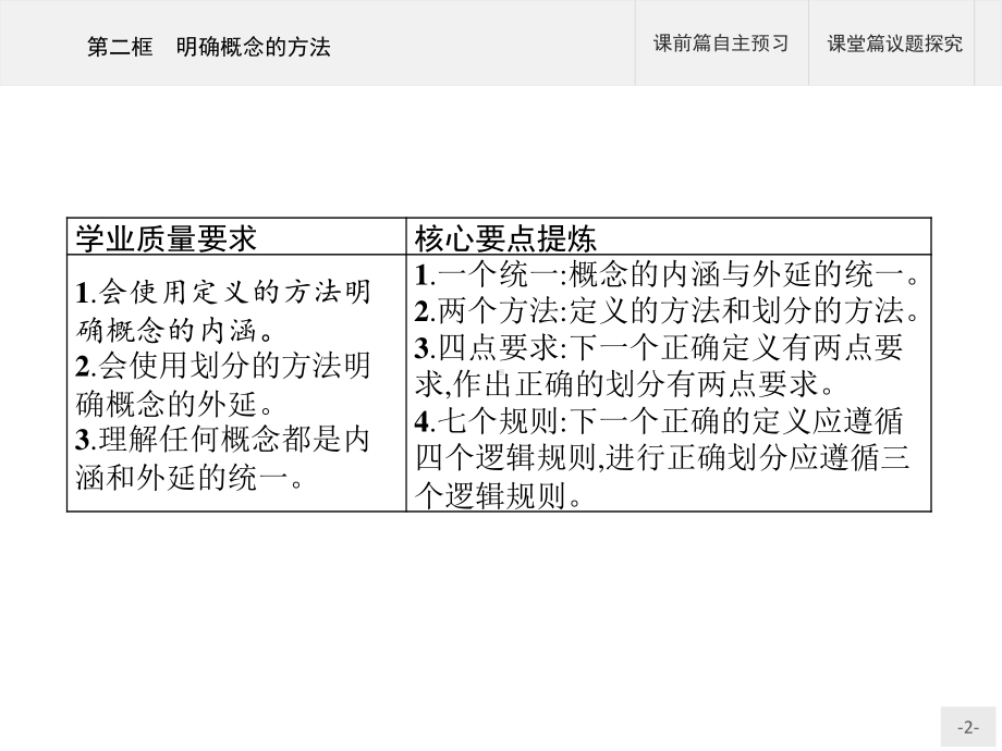 2021新-（部编）统编版高中政治选修三第四课 第二框 明确概念的方法 -ppt课件.pptx_第2页