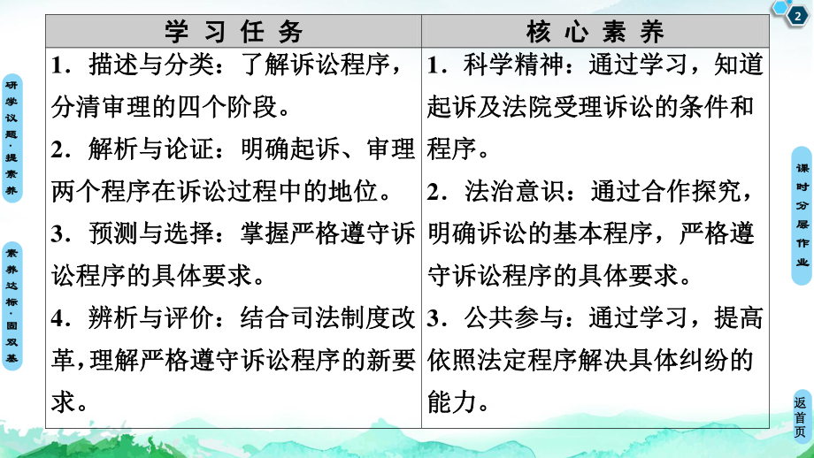 2021新-（部编）统编版高中政治选修二第4单元 第10课 第2框 严格遵守诉讼程序ppt课件.ppt_第2页