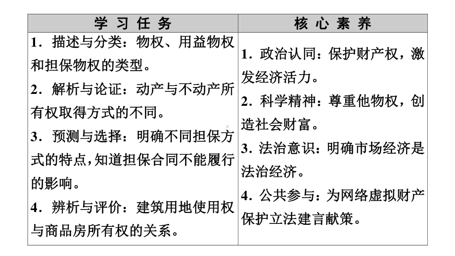 2021新-（部编）统编版高中政治选修二法律与生活 ：2.1保障各类物权 ppt课件.ppt_第2页