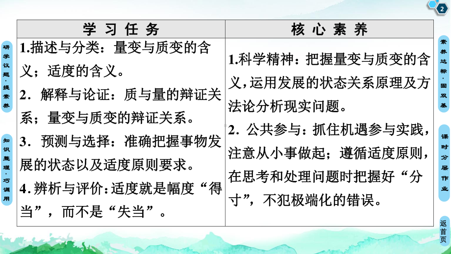 2021新-（部编）统编版高中政治选修三第3单元 第9课 第1框 认识质量互变规律 第2框 把握适度原则 -ppt课件.ppt_第2页