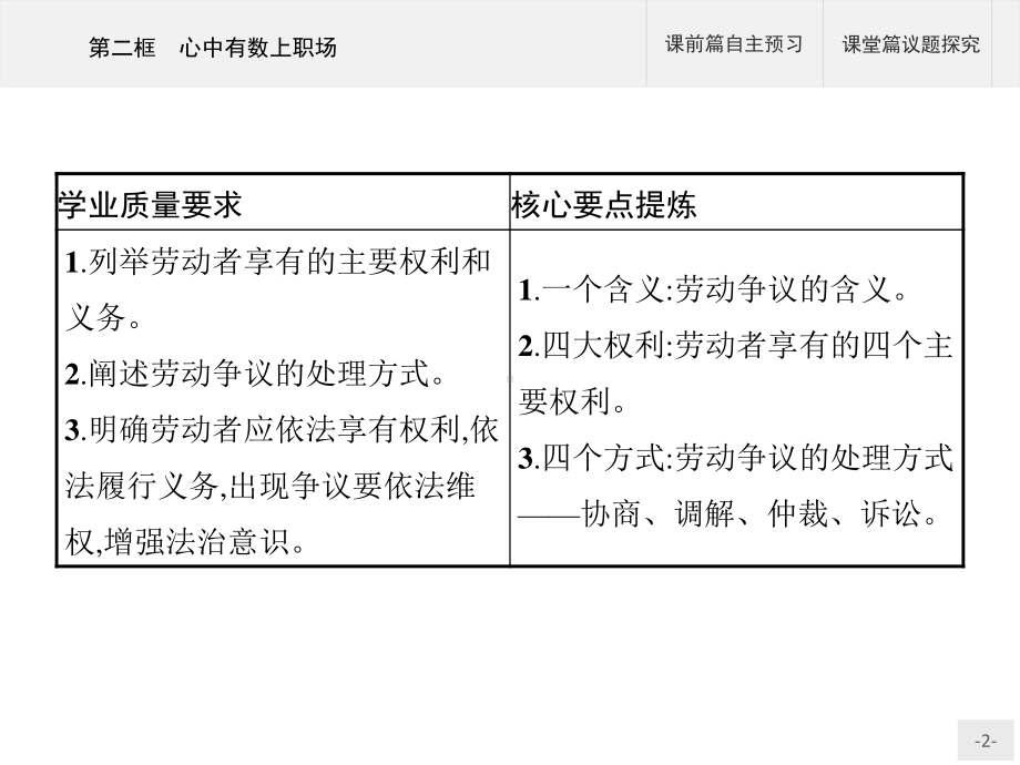 2021新-（部编）统编版高中政治选修二第三单元 第七课 第二框 心中有数上职场ppt课件.pptx_第2页