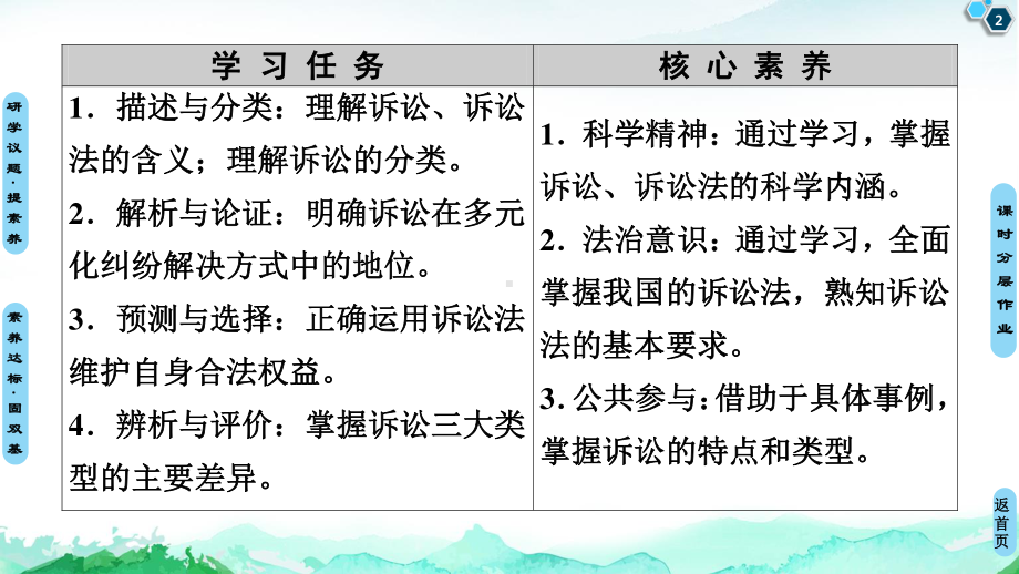 2021新-（部编）统编版高中政治选修二第4单元 第9课 第2框 解析三大诉讼ppt课件.ppt_第2页