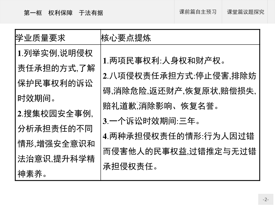 2021新-（部编）统编版高中政治选修二第一单元 第四课 第一框 权利保障 于法有据ppt课件.pptx_第2页