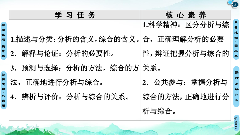 2021新-（部编）统编版高中政治选修三第3单元 第8课 第2框 分析与综合及其辩证关系 -ppt课件.ppt_第2页