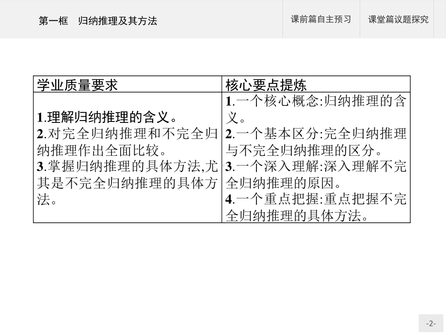 2021新-（部编）统编版高中政治选修三第七课 第一框 归纳推理及其方法 -ppt课件.pptx_第2页