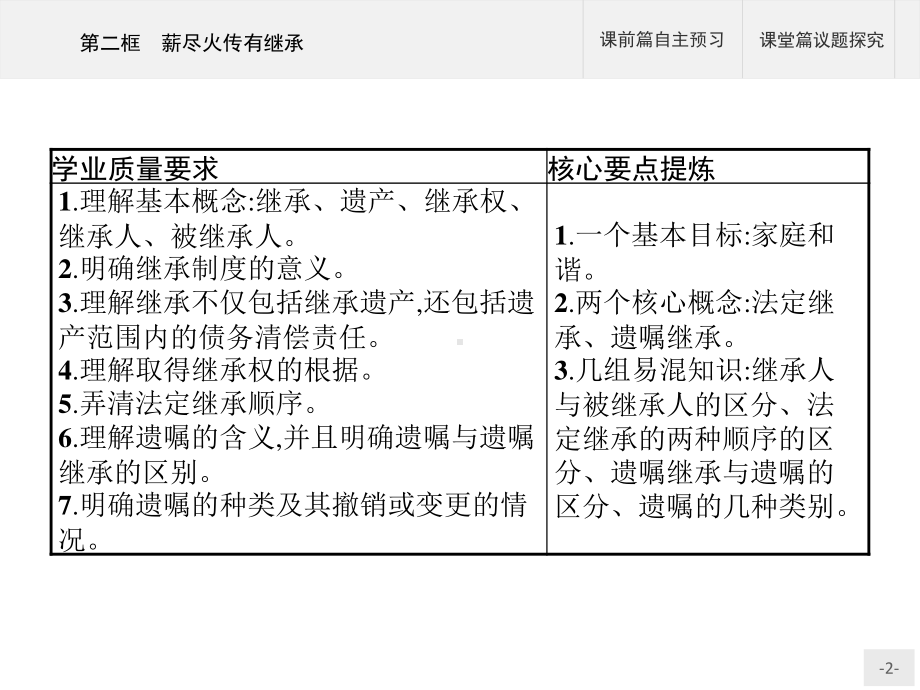 2021新-（部编）统编版高中政治选修二第二单元 第五课 第二框 薪尽火传有继承ppt课件.pptx_第2页