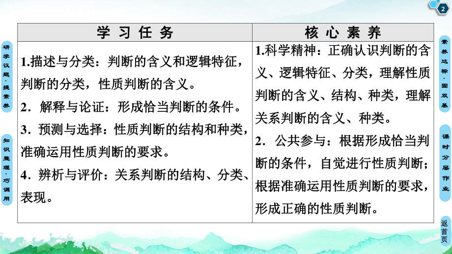 2021新-（部编）统编版高中政治选修三第2单元 第5课 第1框 判断的概述 第2框 正确运用简单判断 -ppt课件.ppt_第2页