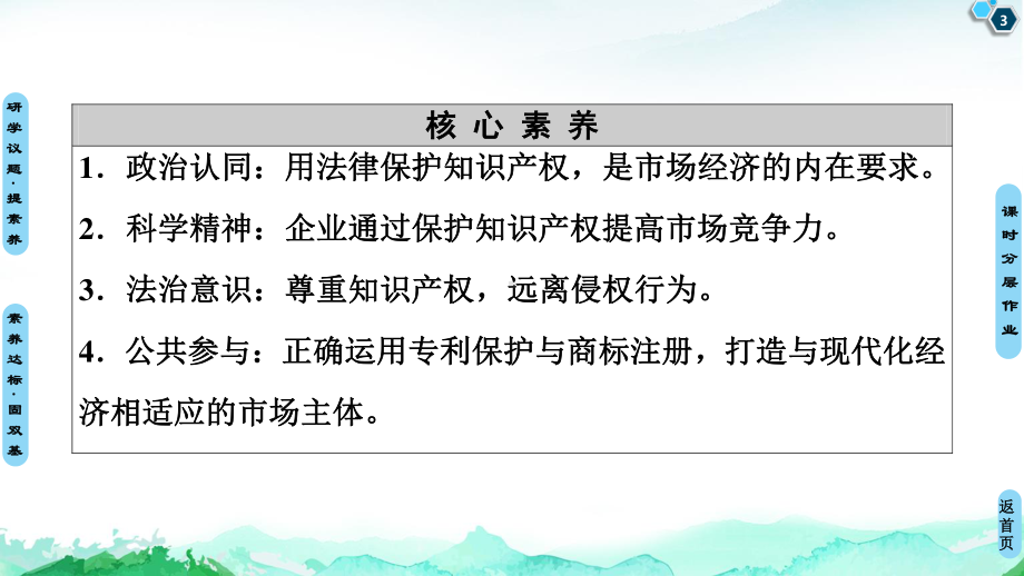 2021新-（部编）统编版高中政治选修二第1单元 第2课 第2框 尊重知识产权ppt课件.ppt_第3页