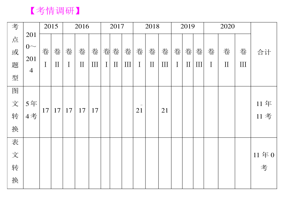 2021届高考专题复习：流程图及方位图的图文转换复习 （课件38张）.ppt_第1页