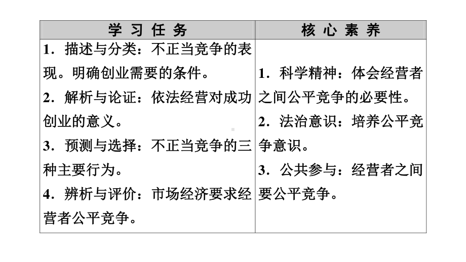 2021新-（部编）统编版高中政治选修二法律与生活 ：8.1自主创业　公平竞争 ppt课件.ppt_第2页