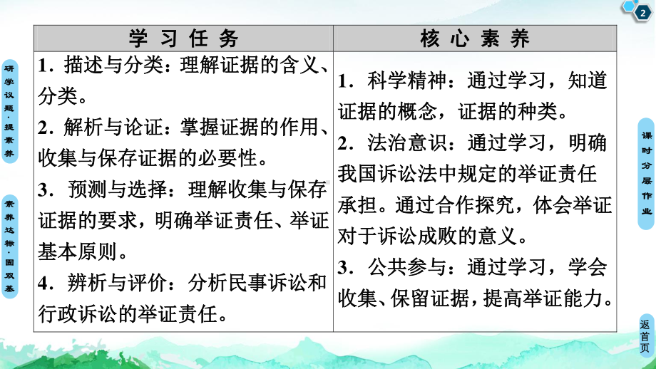 2021新-（部编）统编版高中政治选修二第4单元 第10课 第3框 依法收集运用证据ppt课件.ppt_第2页