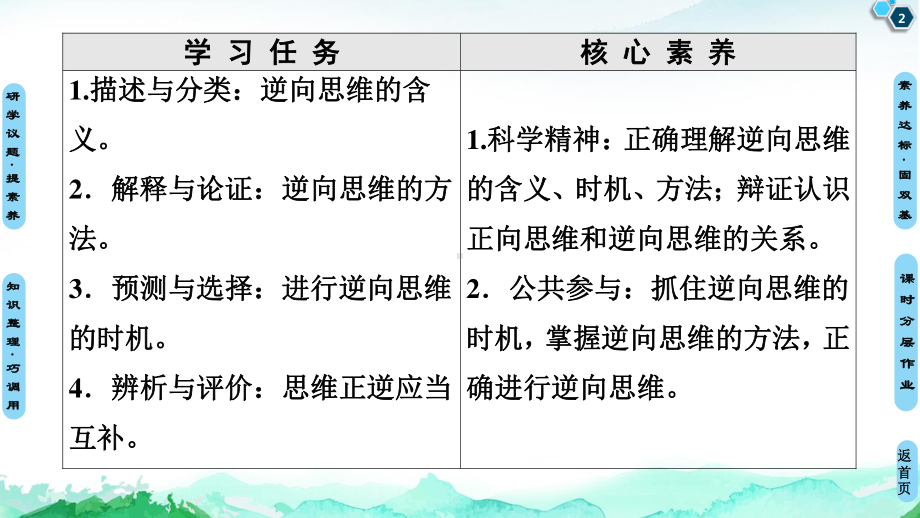 2021新-（部编）统编版高中政治选修三第4单元 第12课 第2框 逆向思维的含义与作用 -ppt课件.ppt_第2页