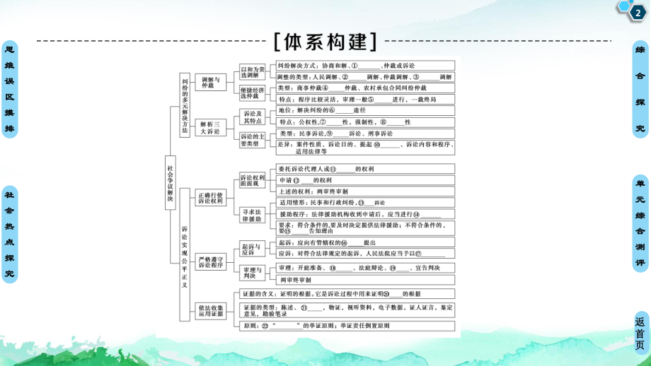 2021新-（部编）统编版高中政治选修二第4单元 单元综合提升ppt课件.ppt_第2页