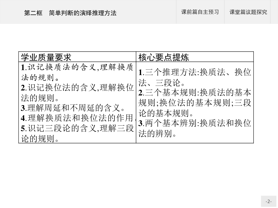 2021新-（部编）统编版高中政治选修三第六课 第二框 简单判断的演绎推理方法 -ppt课件.pptx_第2页