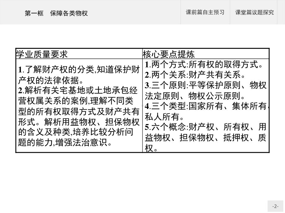 2021新-（部编）统编版高中政治选修二第一单元 第二课 第一框 保障各类物权ppt课件.pptx_第2页