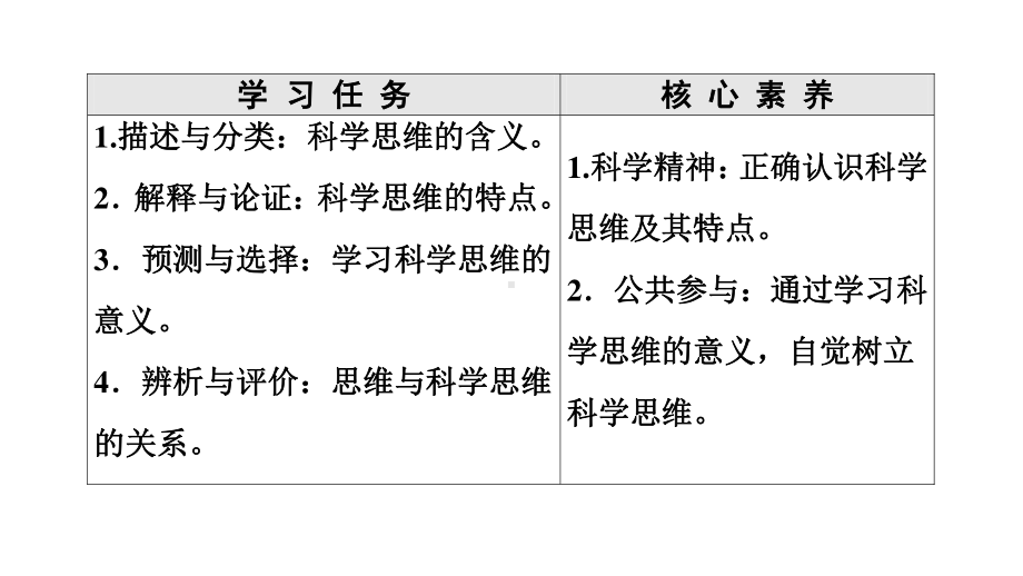 2021新-（部编）统编版高中政治选修三逻辑与思维：3.1-3.2 科学思维的含义、特征及其意义ppt课件.ppt_第2页