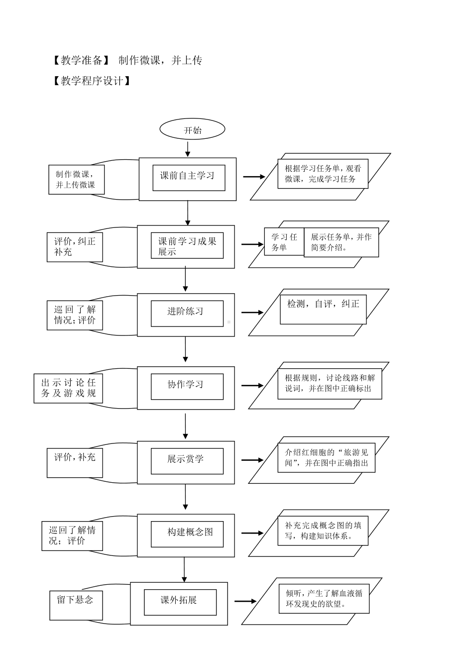 人教版七年级生物下册-4.4.3输送血液的泵-心脏-教案(10).doc_第3页