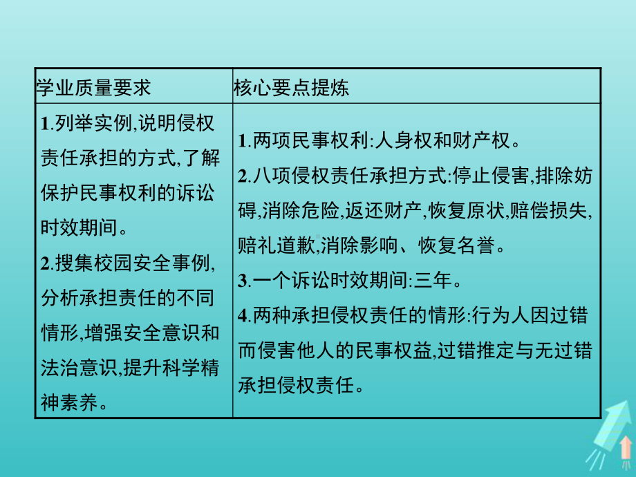 2021新-（部编）统编版高中政治选修二法律与生活4.1权利保障于法有据ppt课件.pptx_第2页