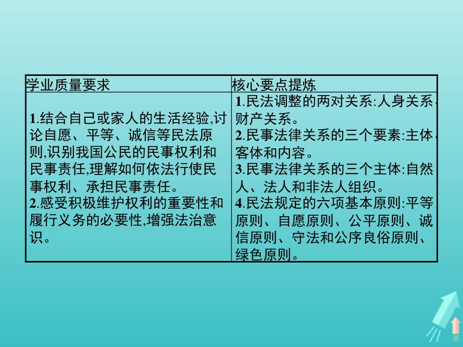 2021新-（部编）统编版高中政治选修二法律与生活1.1认真对待民事权利与义务 ppt课件.pptx_第2页