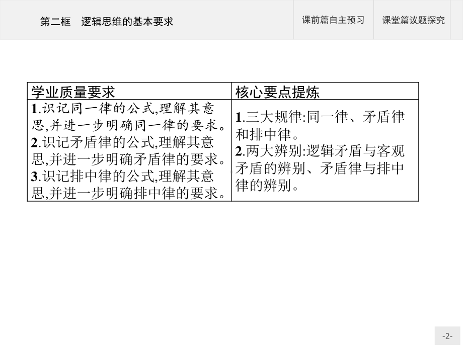 2021新-（部编）统编版高中政治选修三第二课 第二框 逻辑思维的基本要求 -ppt课件.pptx_第2页