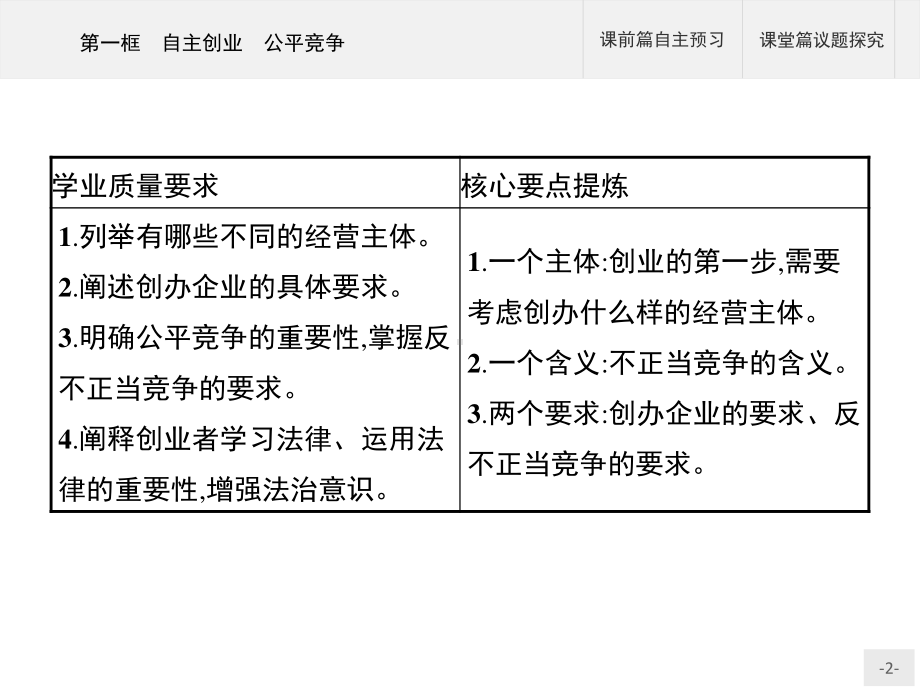 2021新-（部编）统编版高中政治选修二第三单元 第八课 第一框 自主创业 公平竞争ppt课件.pptx_第2页