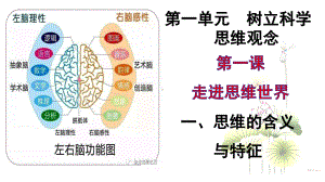 2021新-（部编）统编版高中政治选修三1.1 思维的含义与特征 - 逻辑与思维ppt课件.pptx