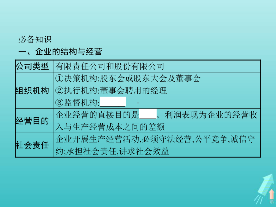 2021新-（部编）统编版高中政治选修二法律与生活第三单元综合探究企业创办之旅 ppt课件.pptx_第2页