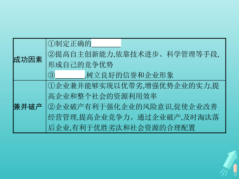 2021新-（部编）统编版高中政治选修二法律与生活第三单元综合探究企业创办之旅 ppt课件.pptx_第3页