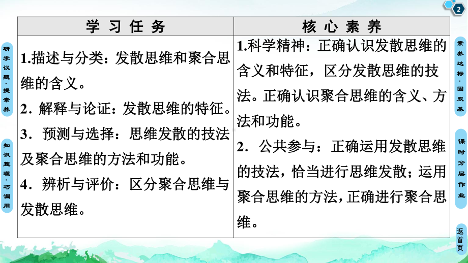 2021新-（部编）统编版高中政治选修三第4单元 第12课 第1框 发散思维与聚合思维的方法 -ppt课件.ppt_第2页