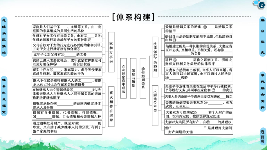 2021新-（部编）统编版高中政治选修二第2单元 单元综合提升ppt课件.ppt_第2页