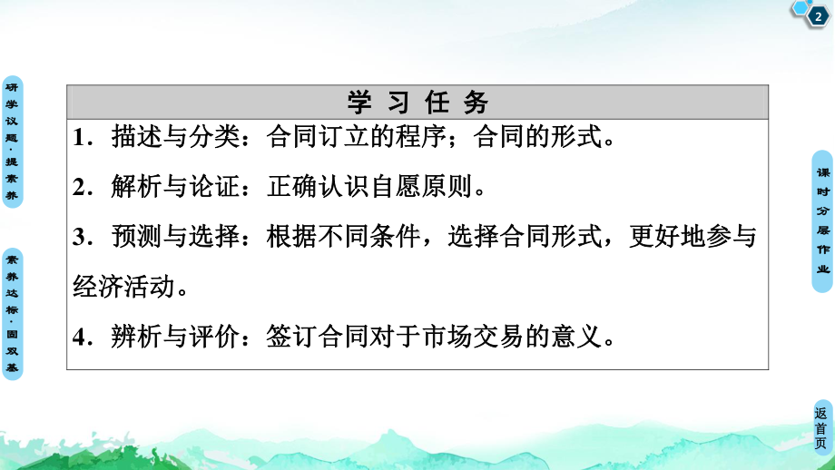 2021新-（部编）统编版高中政治选修二第1单元 第3课 第1框 订立合同学问大ppt课件.ppt_第2页