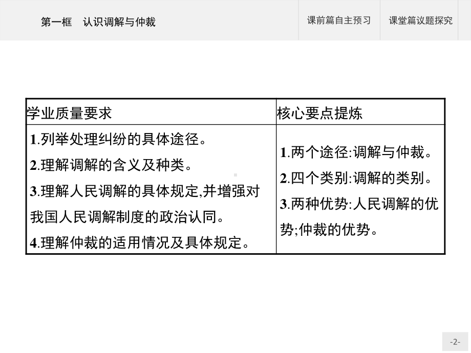 2021新-（部编）统编版高中政治选修二第四单元 第九课 第一框 认识调解与仲裁ppt课件.pptx_第2页